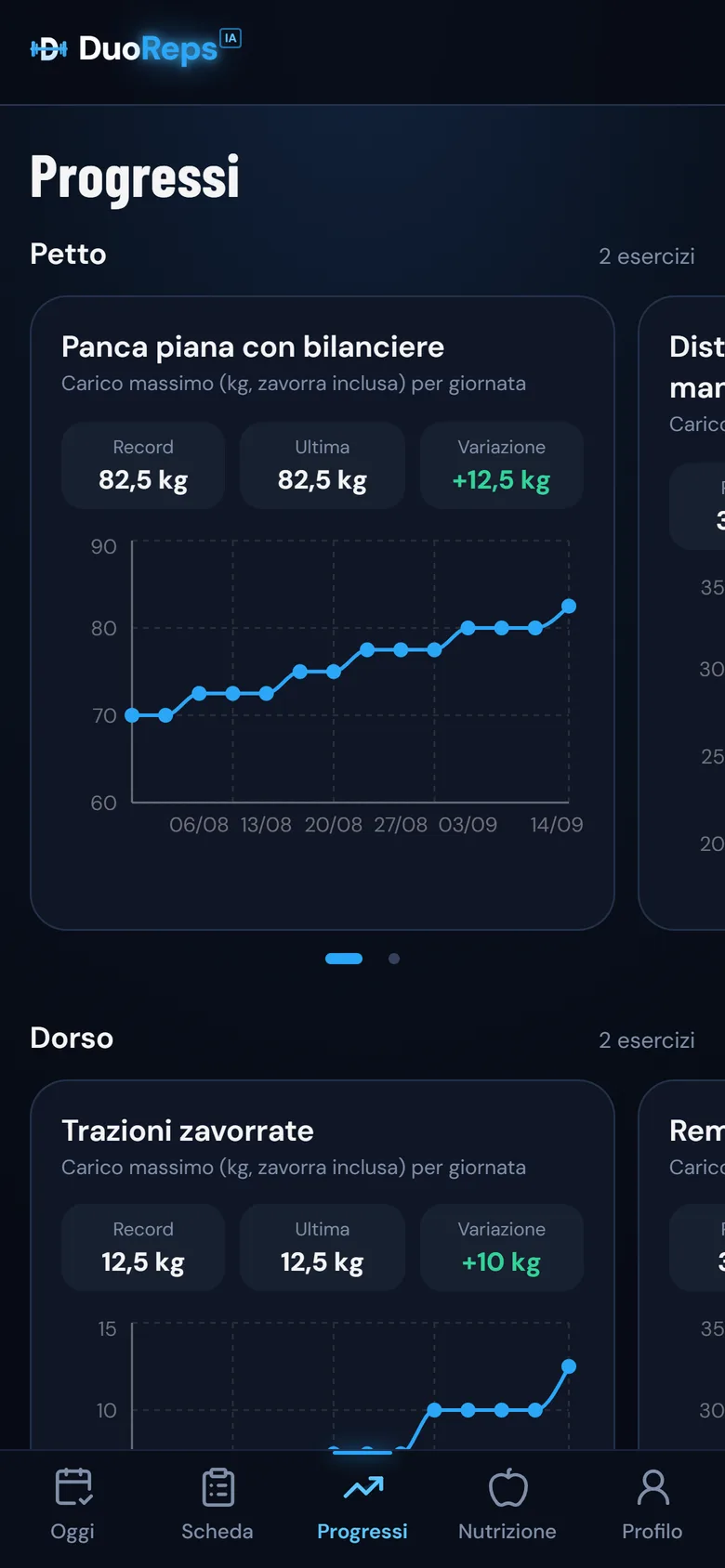 Guarda i chili salire