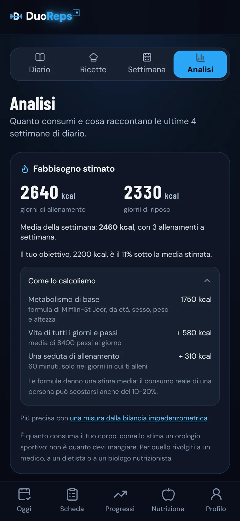 Quanto consumi