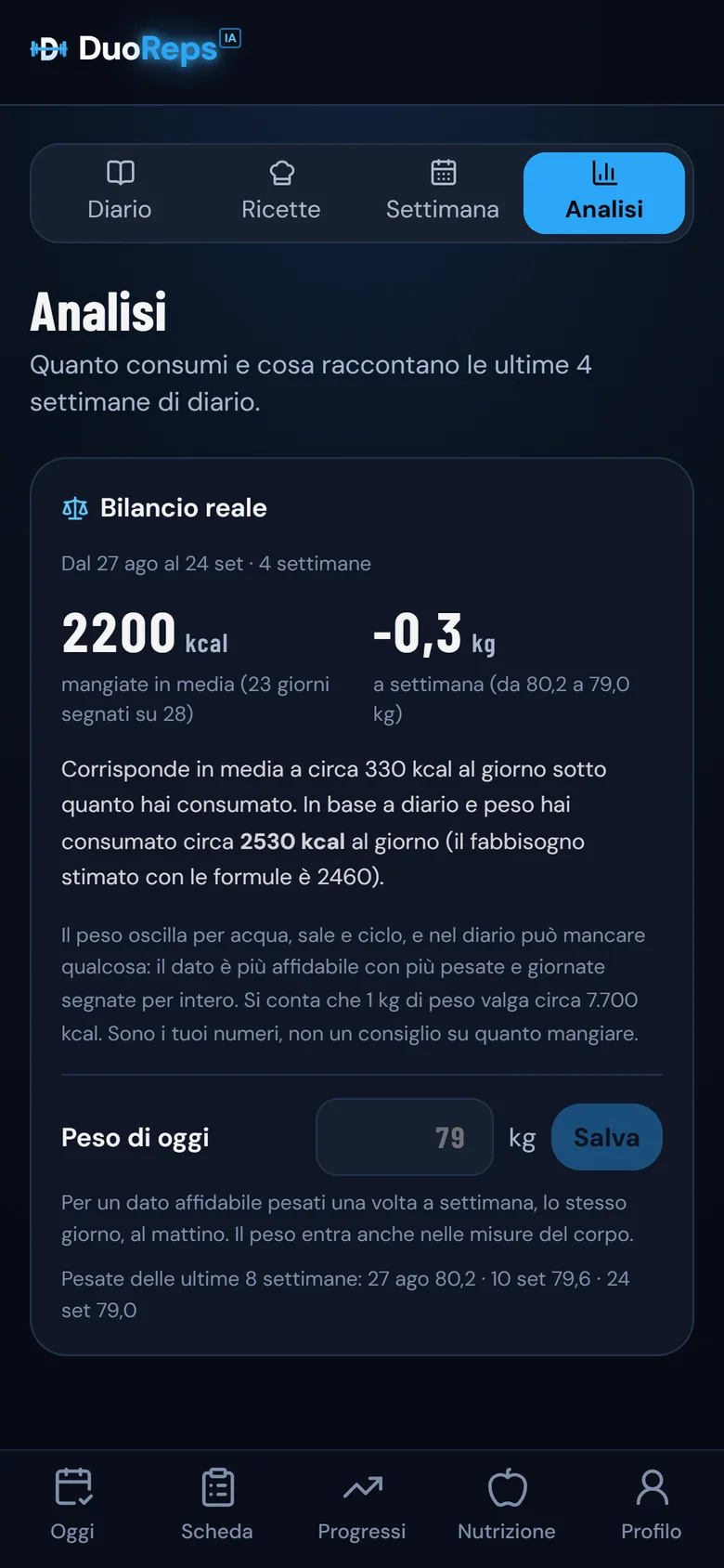 Cosa fa il peso