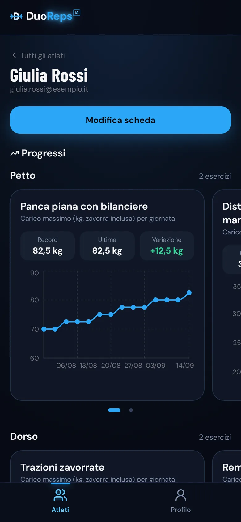 I progressi di ogni cliente
